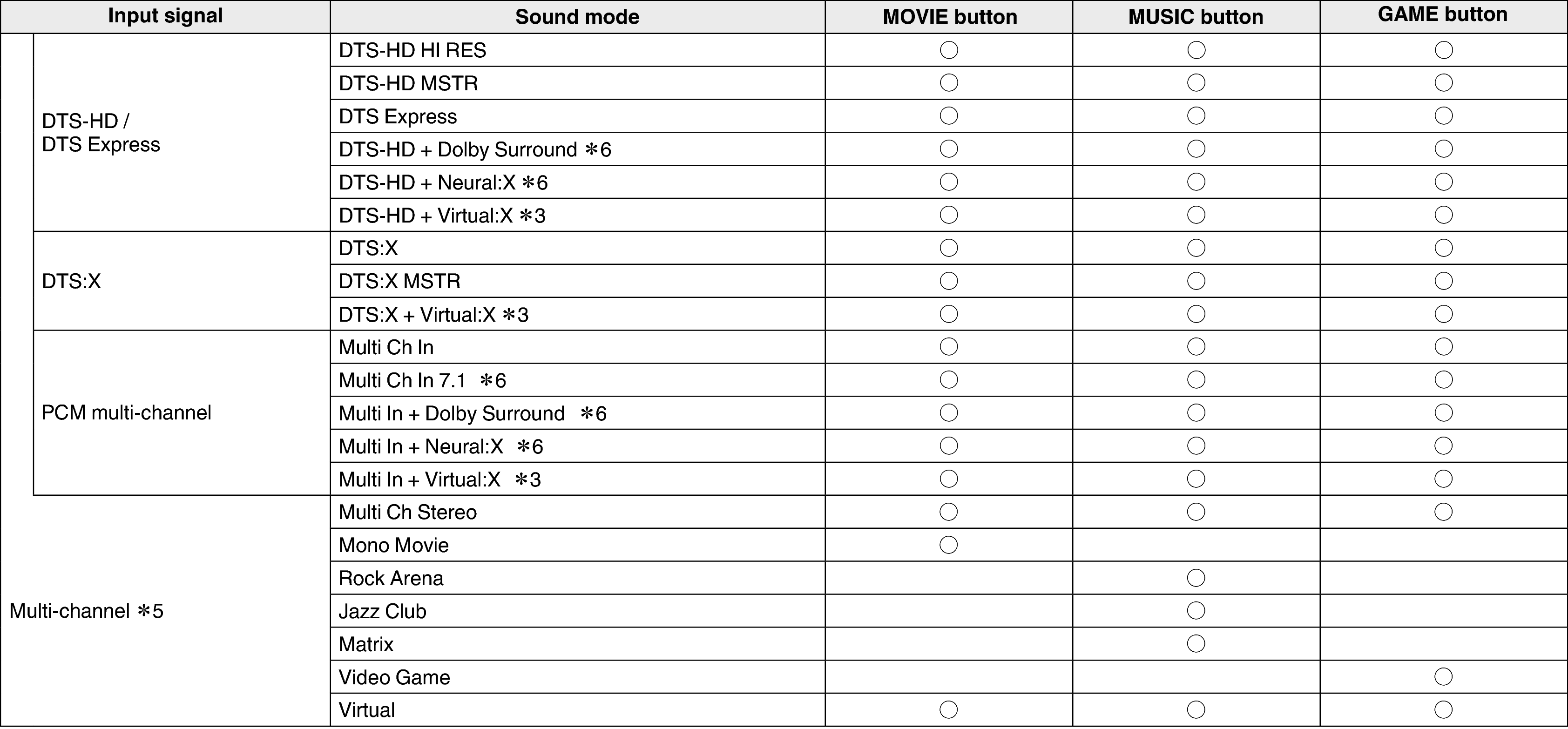 Pict Soundmode3 S96